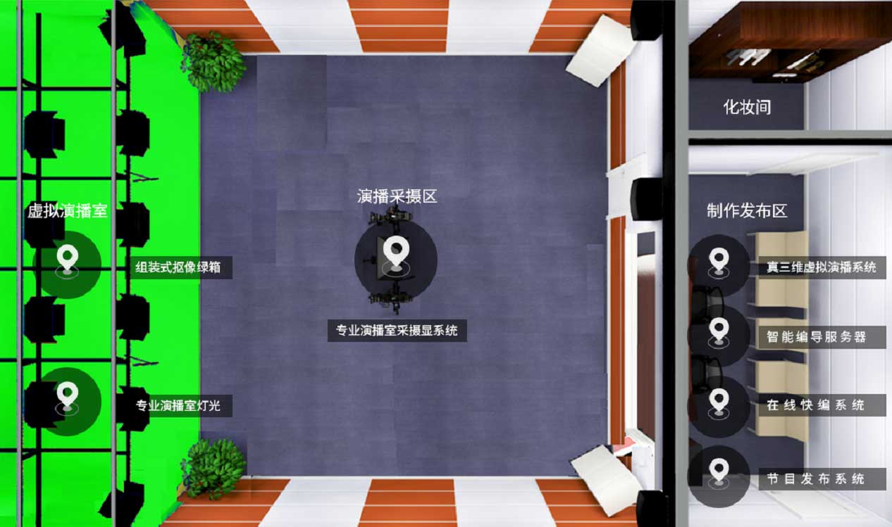 虛擬演播室大體內容是什么？主要可以實現什么功能？